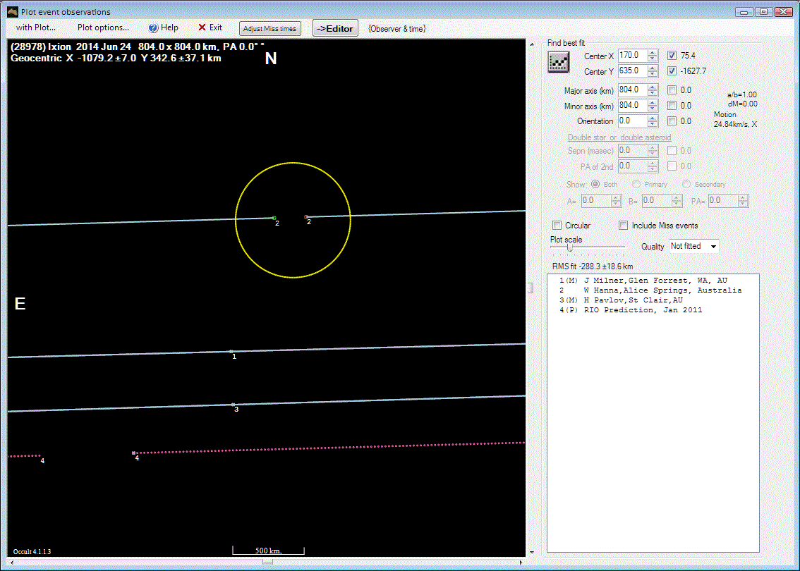 Ixion occultation__ 2014 June 24