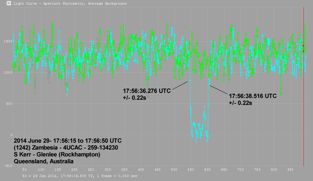 Zambesia occultation__ 2014 June 29