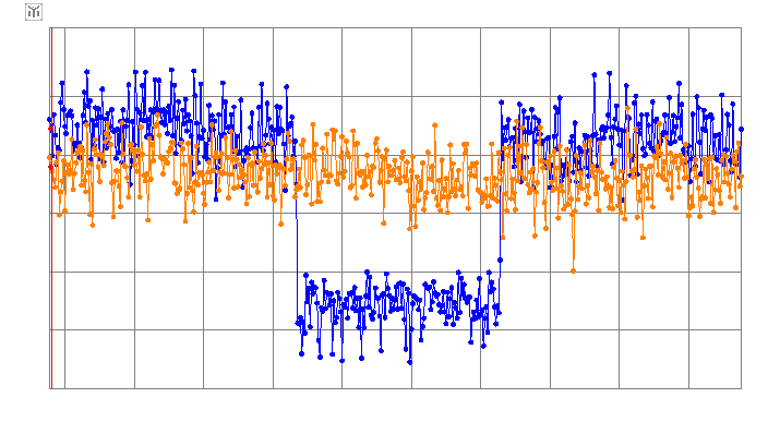 Chigago occultation__ 2014 July 14