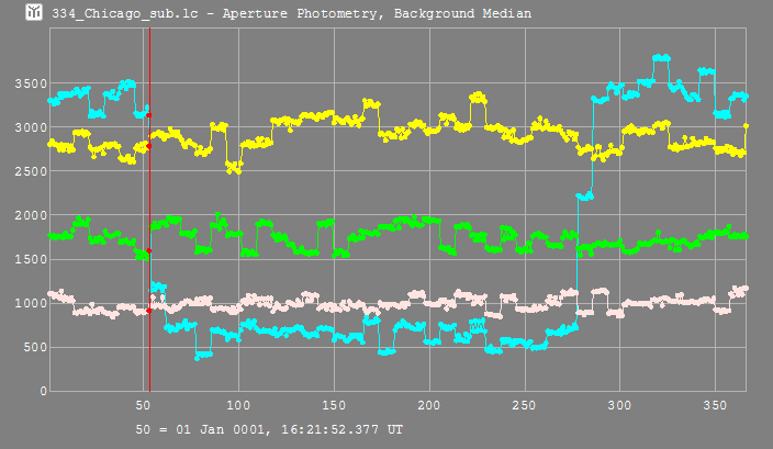 Chigago occultation__ 2014 July 14