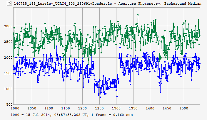 Loreley occultation__ 2014 July 15