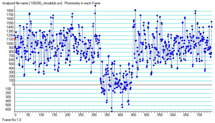 Kolga occultation__ 2014 July18