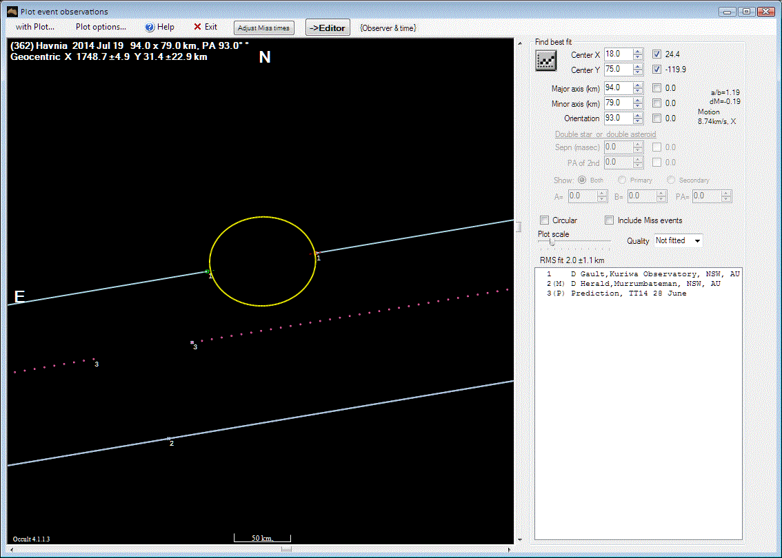 Havnia occultation__ 2014 July 19