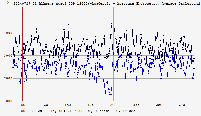 Alkmene occultation__ 2014 July 27