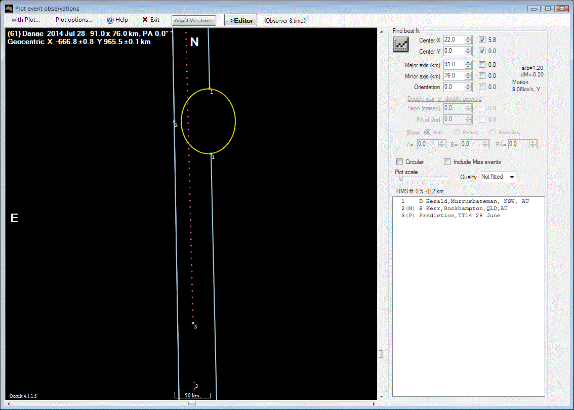 Danae occultation__ 2014 July 28