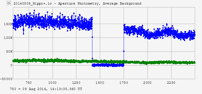 Hippo occultation__ 2014 August 09