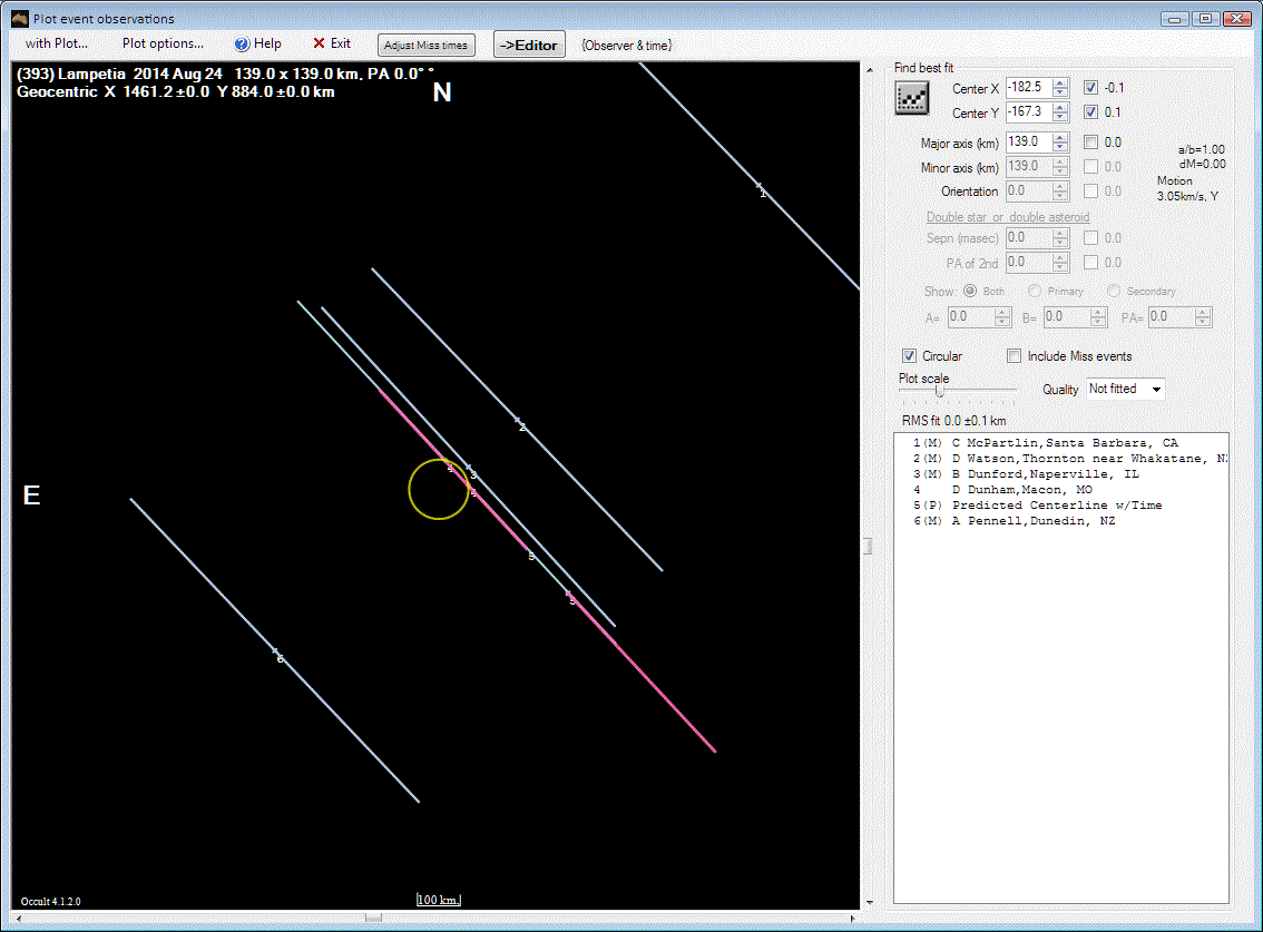 Lampetia occultation_2014 August 24