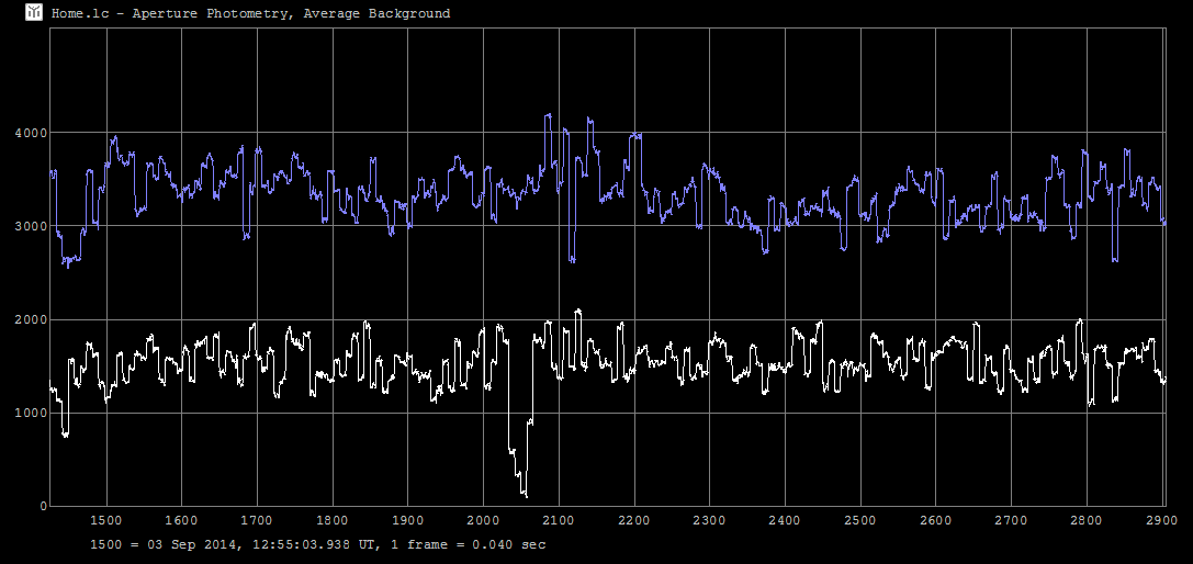 Fulvia occultation__ 2014 September  03