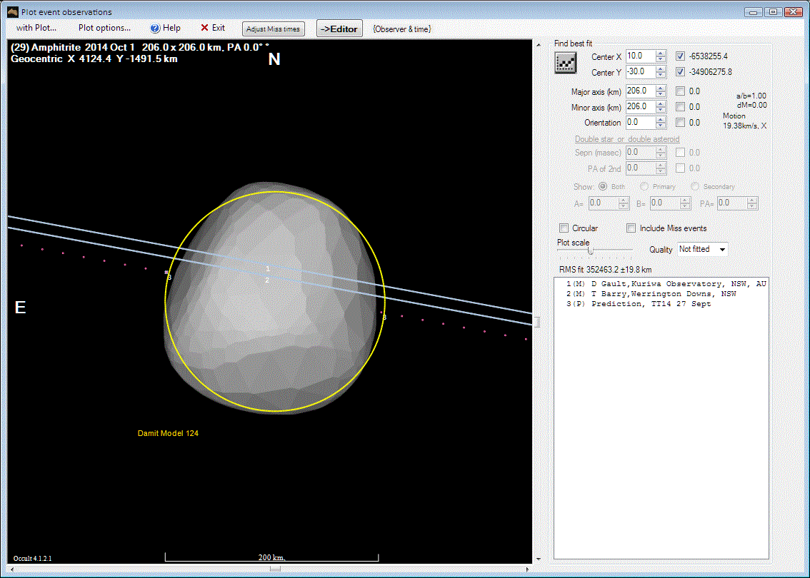 Amphertrite occultation__ 2014 October 01