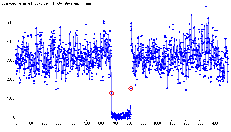 Panopaea occultation__ 2014 October 04