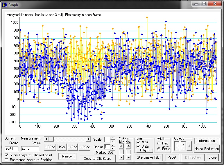 Henrietta occultation__ 2014 October 28