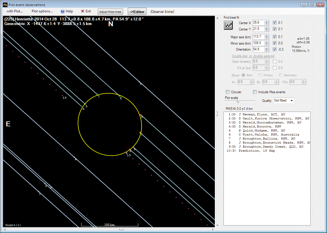 Henrietta occultation__ 2014 October 28