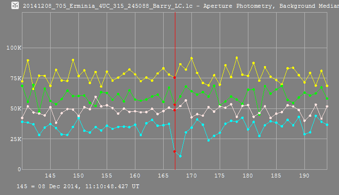 Erminia occultation__ 2014 December 08