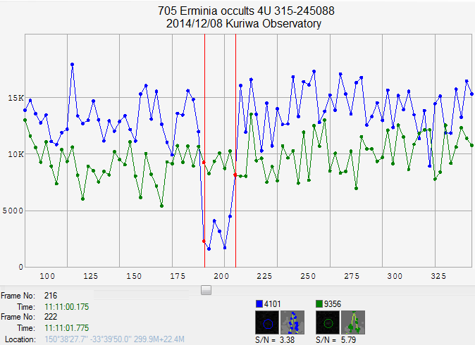 Erminia occultation__ 2014 December 08