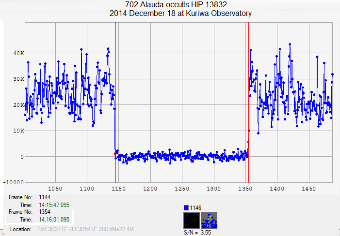 Alauda occultation__ 2014 December 18