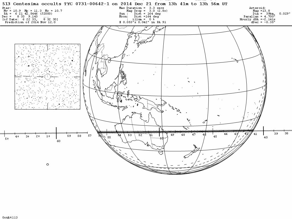 Centesima Update Map