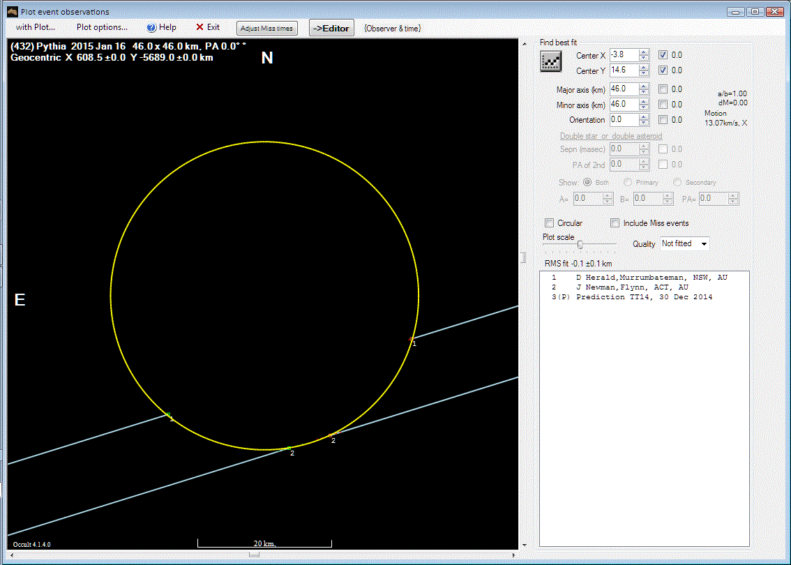 Pythia  occultation__ 2015 January 16