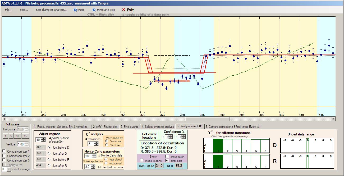 Pythia  occultation__ 2015 January 16