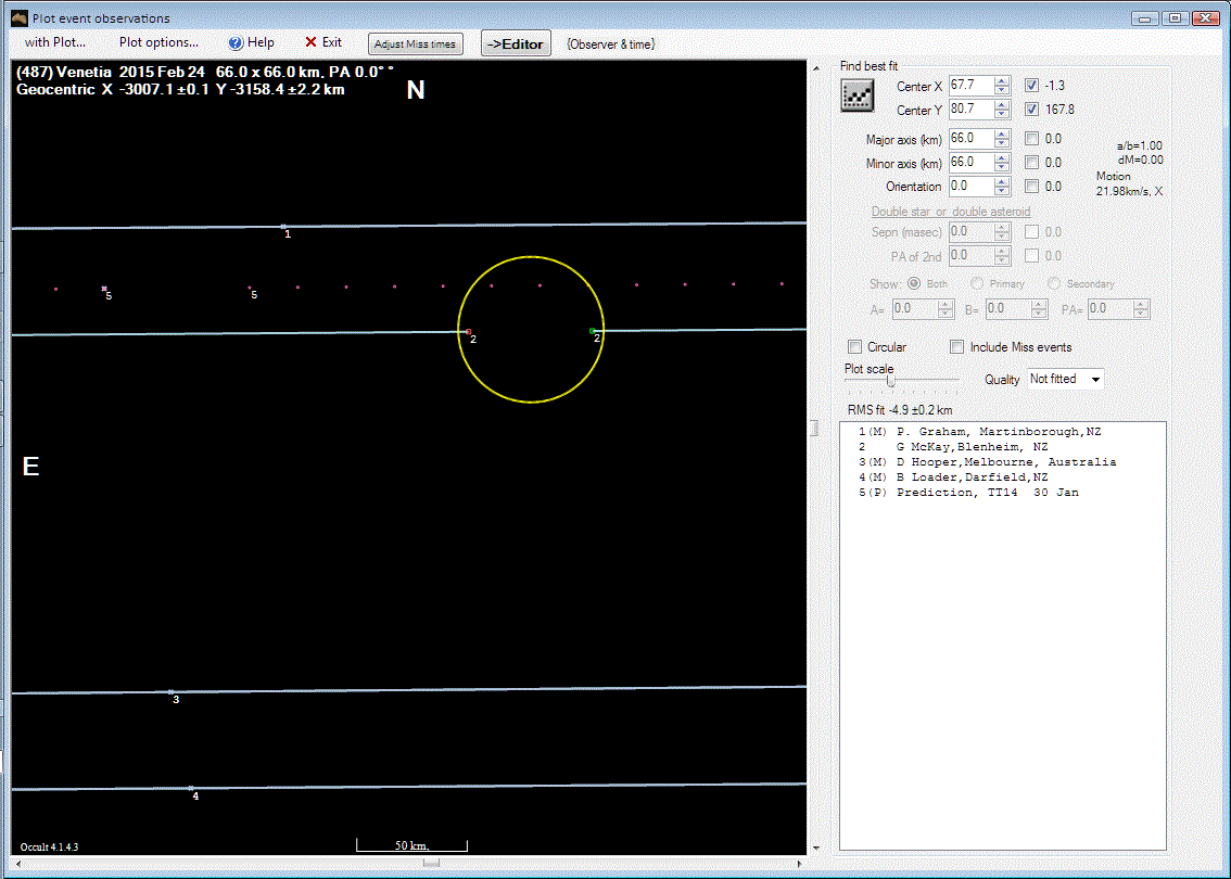 Venetia occultation__ 2015 February 24