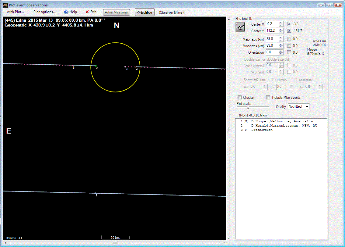 Edna occultation__ 2015 March 13