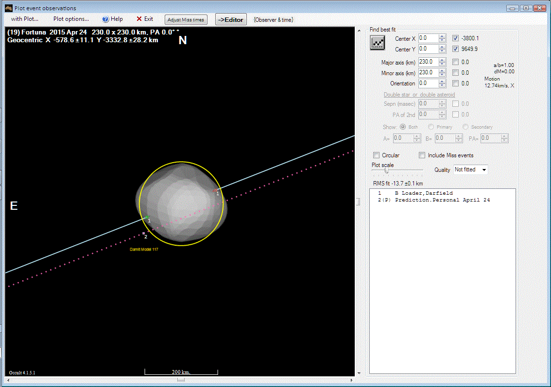 Fortuna occultation__ 2015 April 24