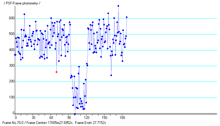 Chariklo occultation__ 2015 May 12