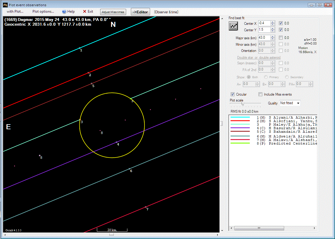 Dagmar occultation__ 2015 May 24