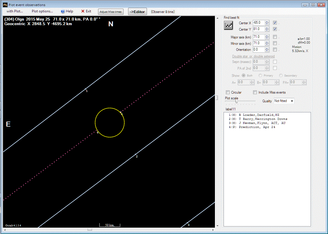 Olga occultation__ 2015 May 25