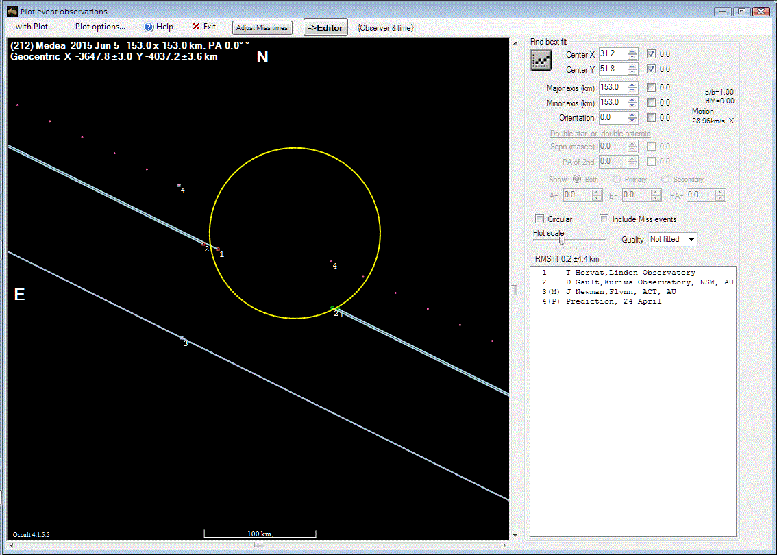 Medea occultation__ 2015 June 05