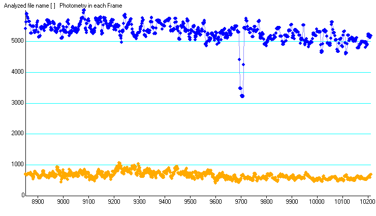 Jenskandler occultation__ 2015 June 17