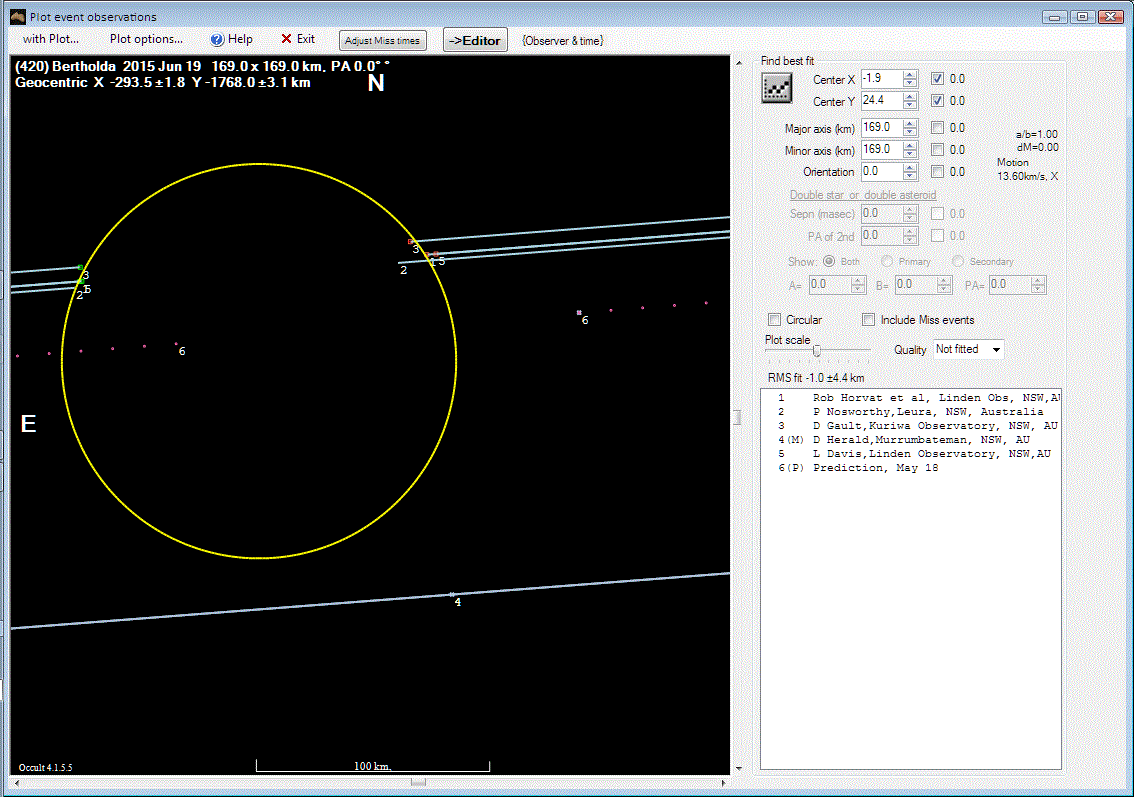 Bertholda occultation__ 2015 June 19