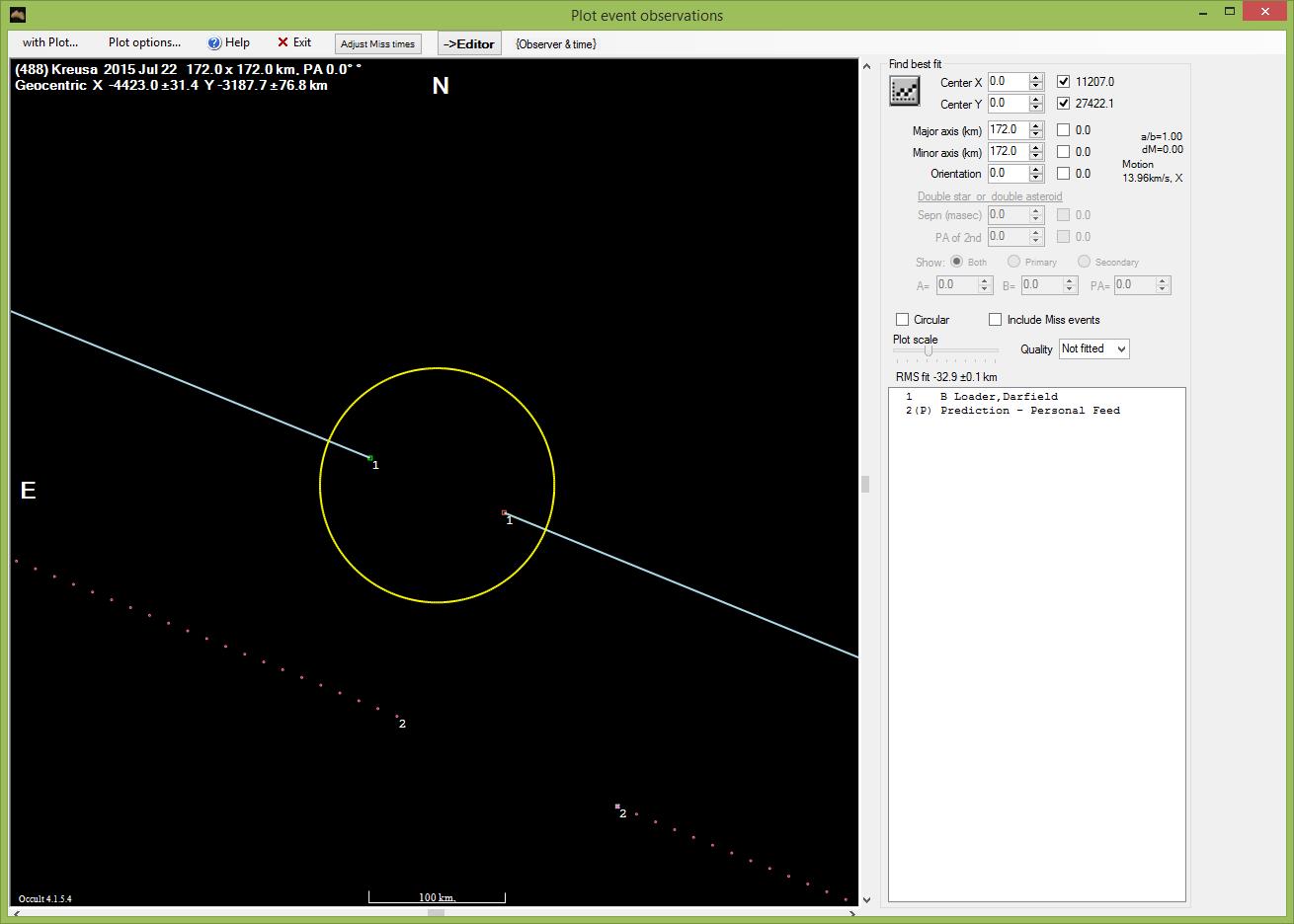 Kreusa Occultation July 22