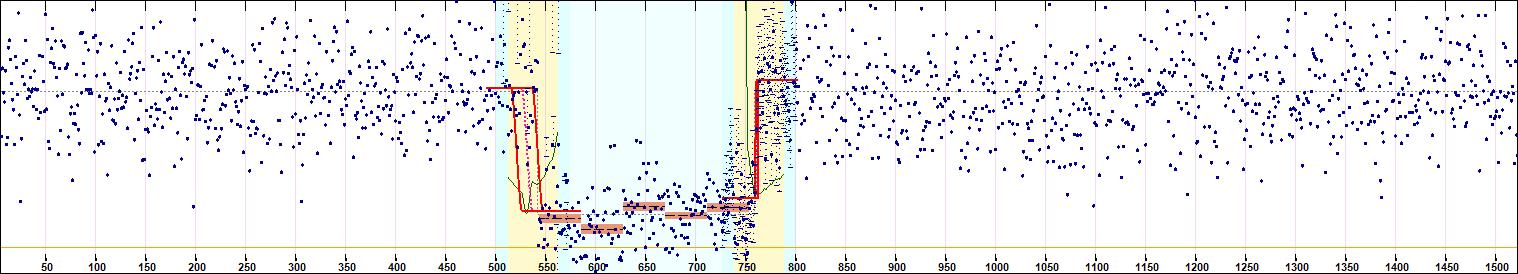 Euphrosyne  occultation__ 2015 July 26