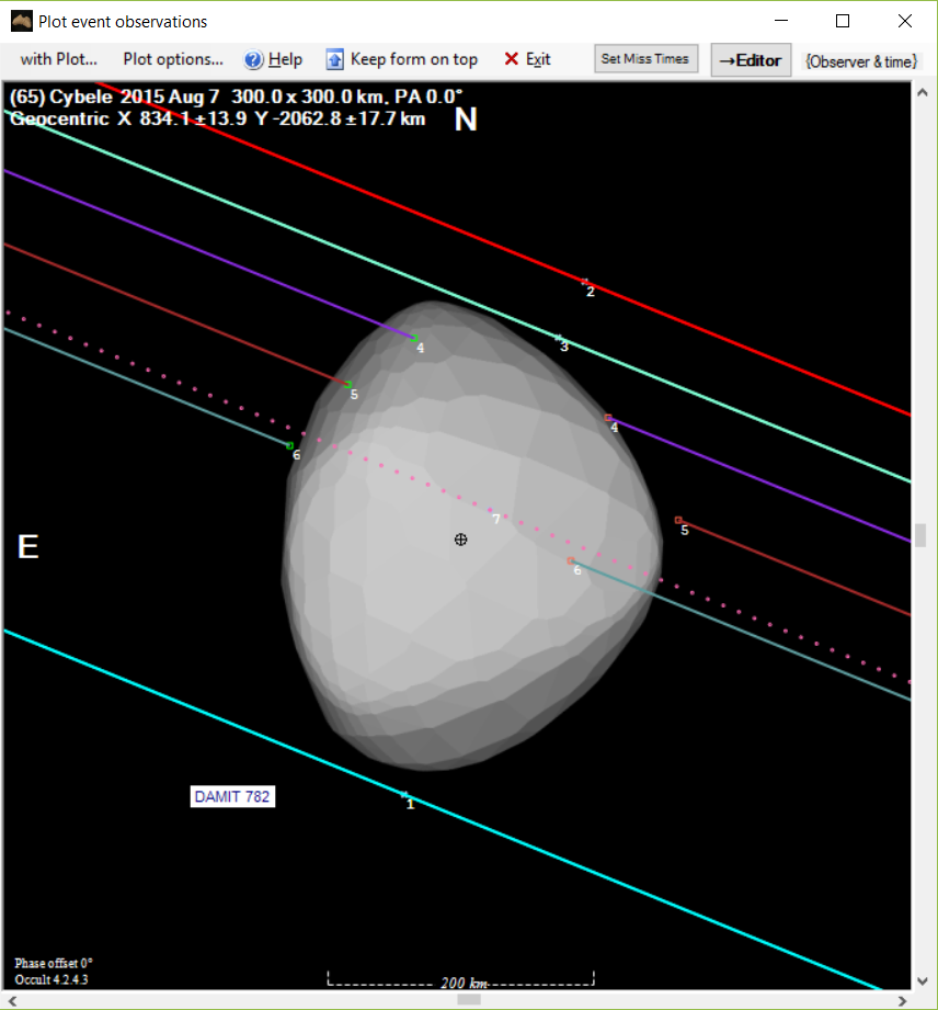 Cybele occultation__ 2015 Aug 7