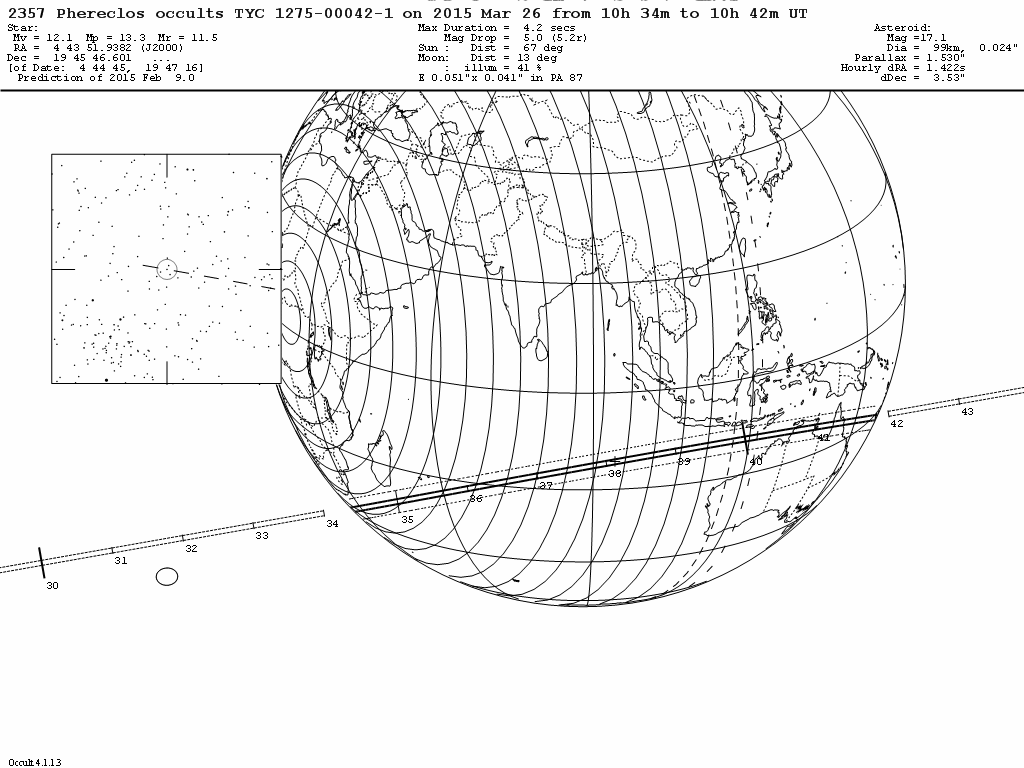 Phereclos Update Map