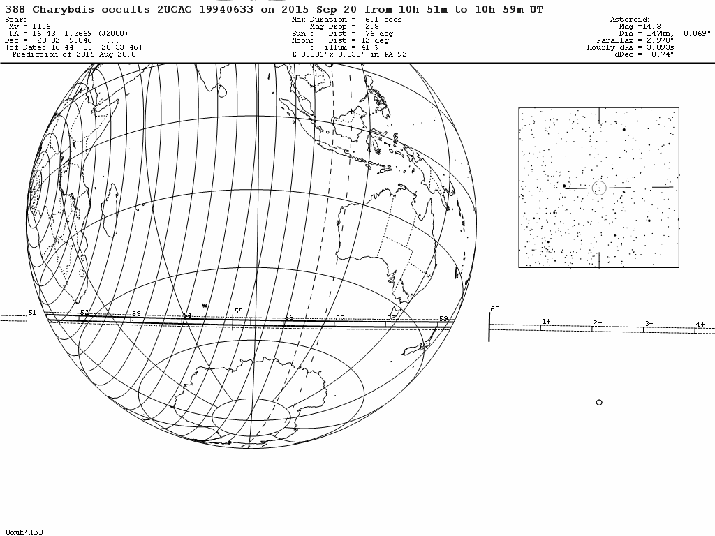 Charybdis Update Map