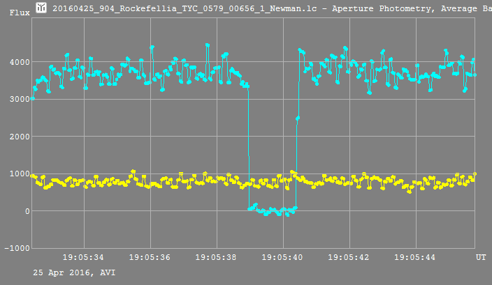 Rockefellia  occultation__ 2016 April 25