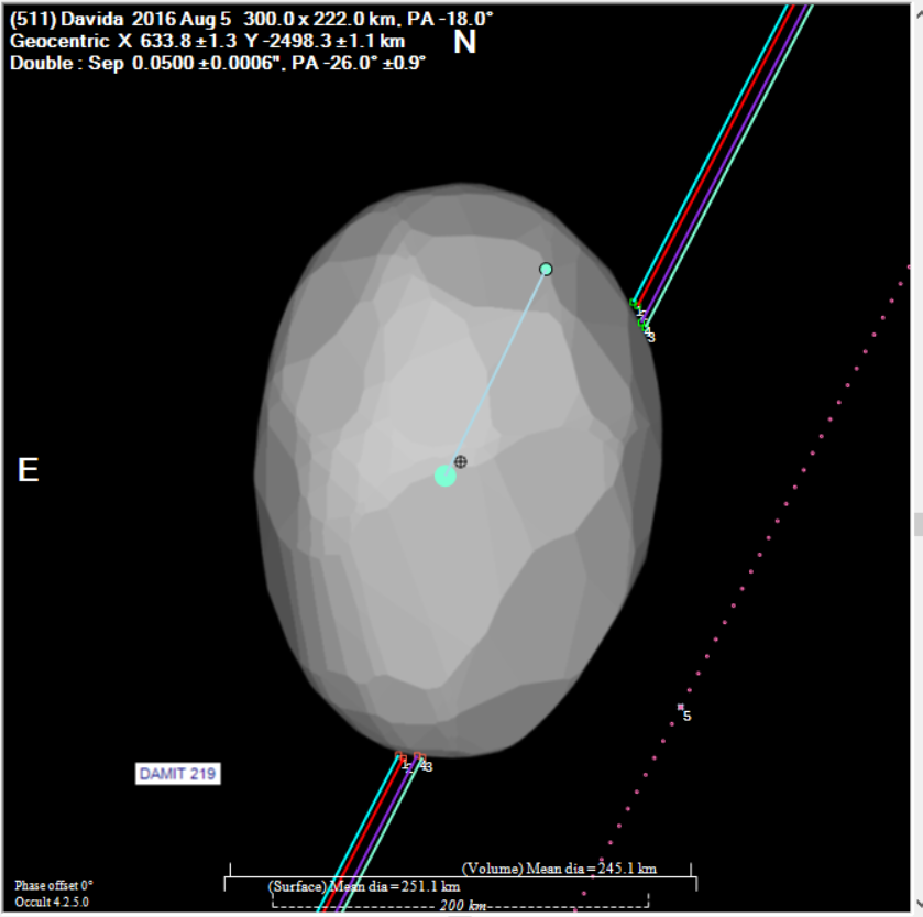 Davida occultation__ 20160805