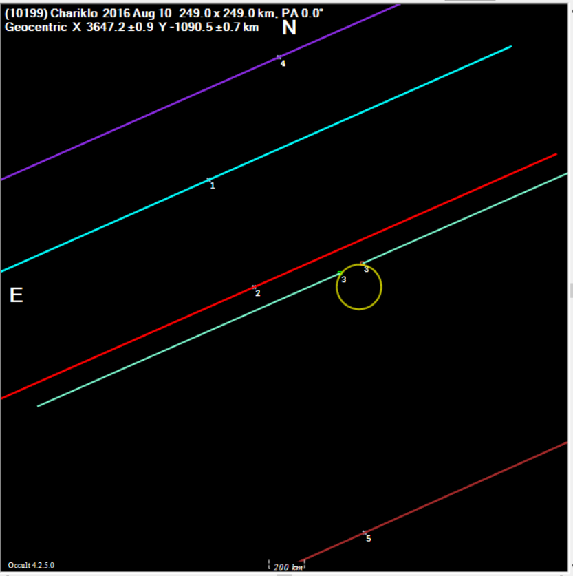 Chariklo occultation__ 20160810