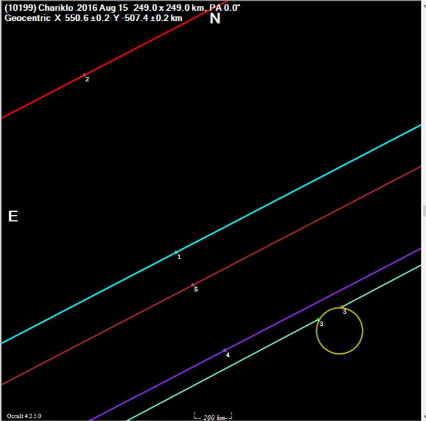 Chariklo occultation__ 20160815