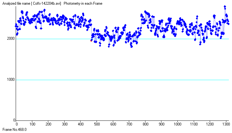 Fortuna  occultation__ 20160815