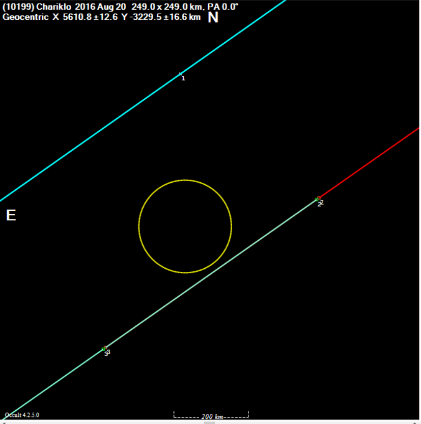 Chariklo occultation__ 20160820