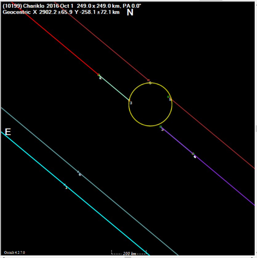 Chariklo occultation__ 20161001