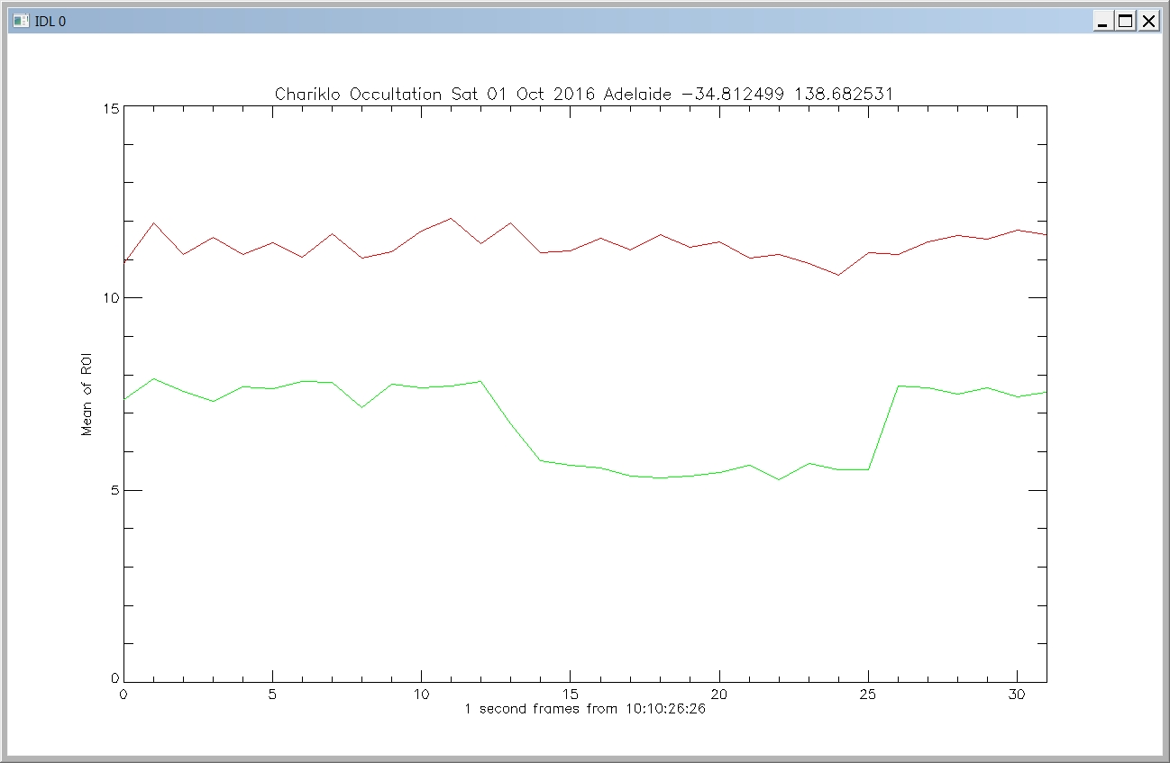 Chariklo  occultation__ 20161001