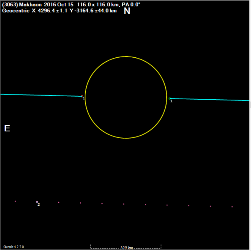 Makhaon occultation__ 20161015