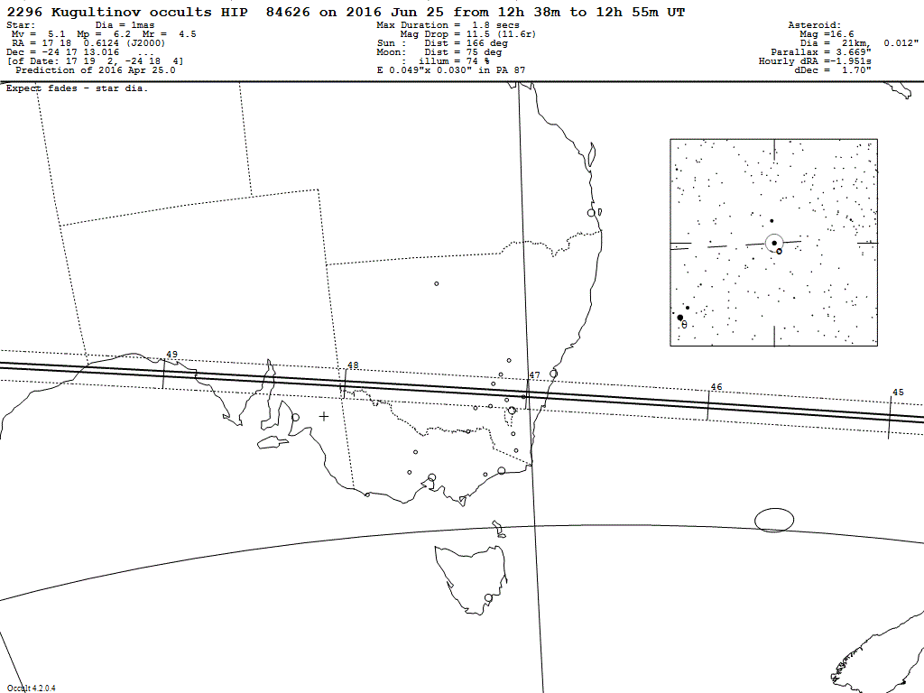 Kugultinov Update Map