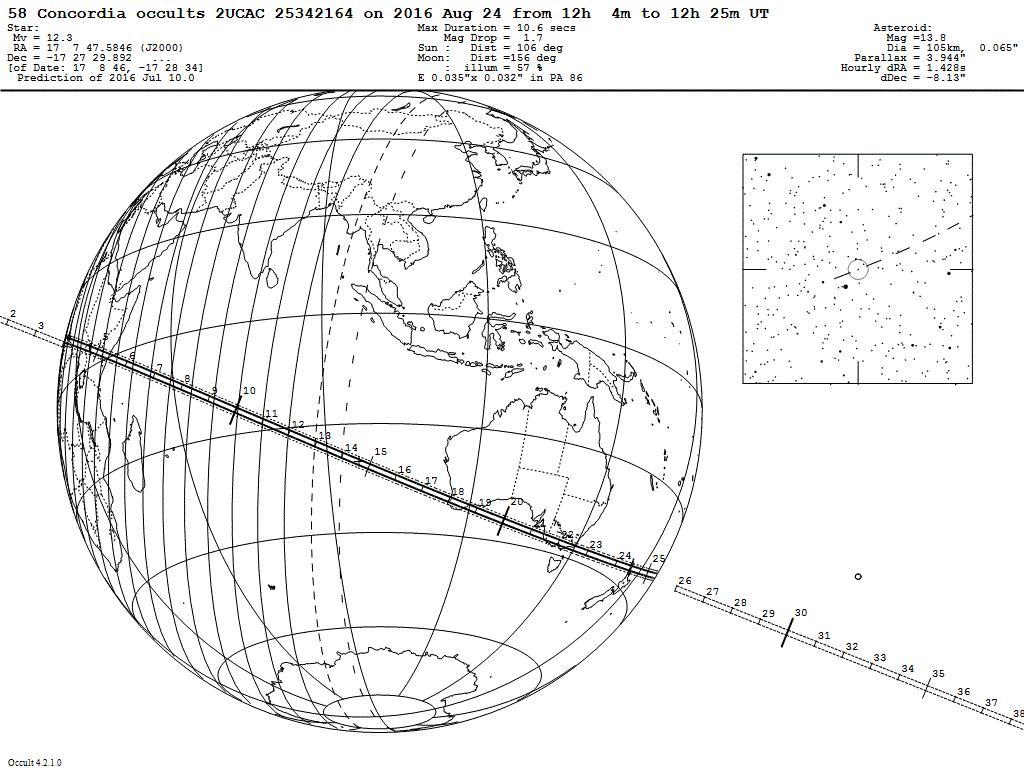 Concordia Update Map