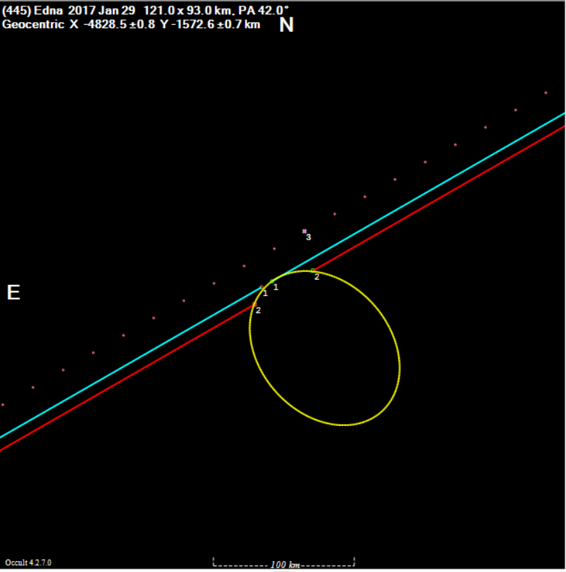 Edna occultation__ 2017 January 29