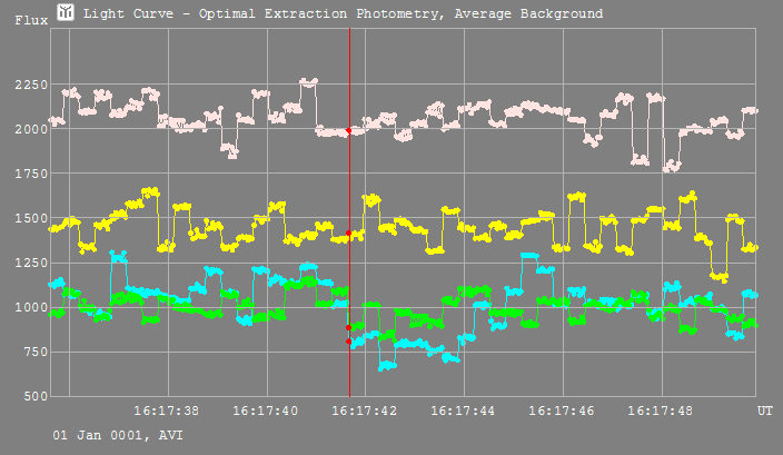 Aurelia  occultation__ 2017 February 10