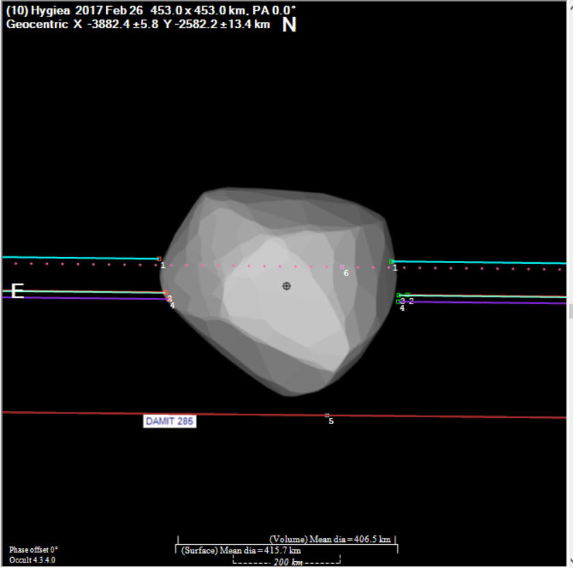 Hygiea occultation__ 20170226